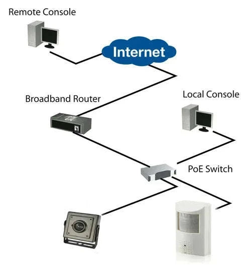 4K Ultra HD 8MP Mini Indoor IP Security Camera-4K 8MP add POE / 1.6mm