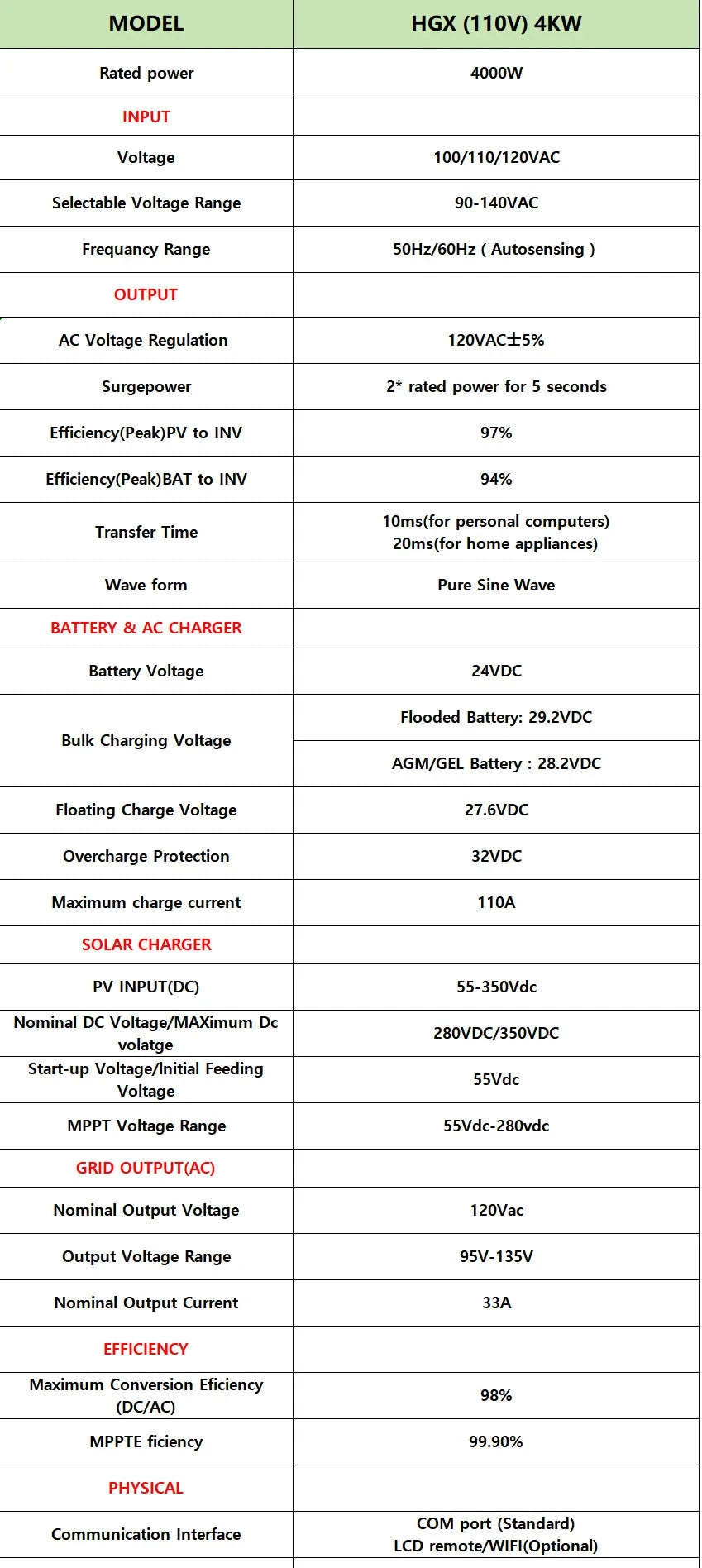 4KW Off Grid Solar Inverter 24V 140A MPPT Pure Sine Wave LCD-4000W 24V / 110-120V / United States