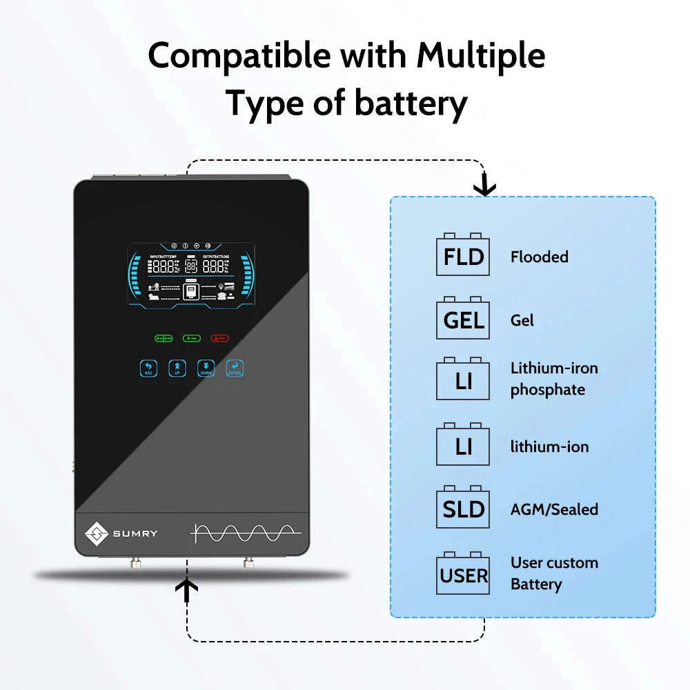 4KW Off Grid Solar Inverter 24V 140A MPPT Pure Sine Wave LCD-4000W 24V / 110-120V / United States