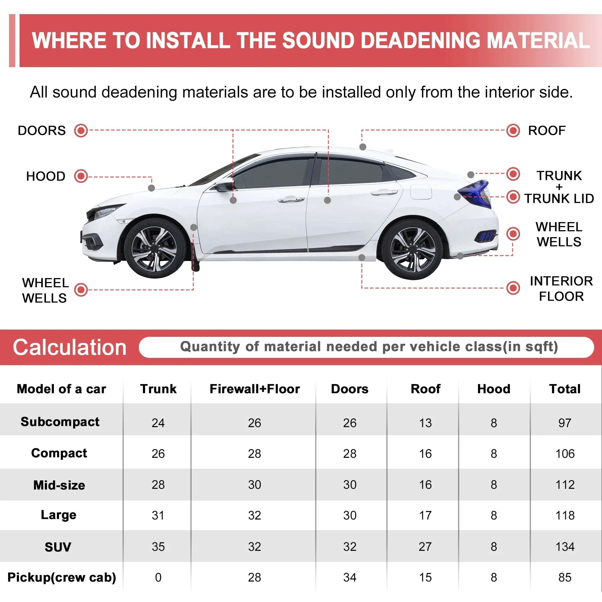 4mm Aluminum Foil Foam Car Heat Damping Pad 18 sqft 40 x 420 cm-5mm 63x100cm6.8sqft