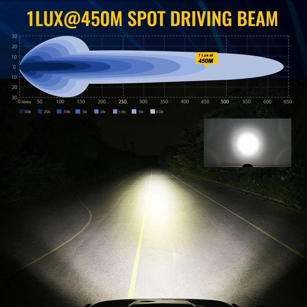 5-Inch LED Driving Work Lights 12V-24V Pair-2PC Light with Wire