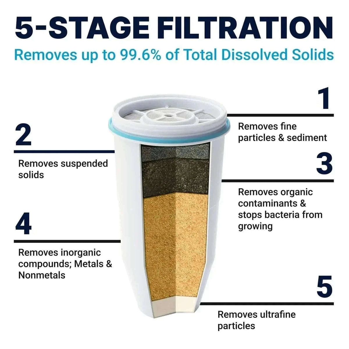 5-Stage Water Filter Replacement Pack-2 pieces