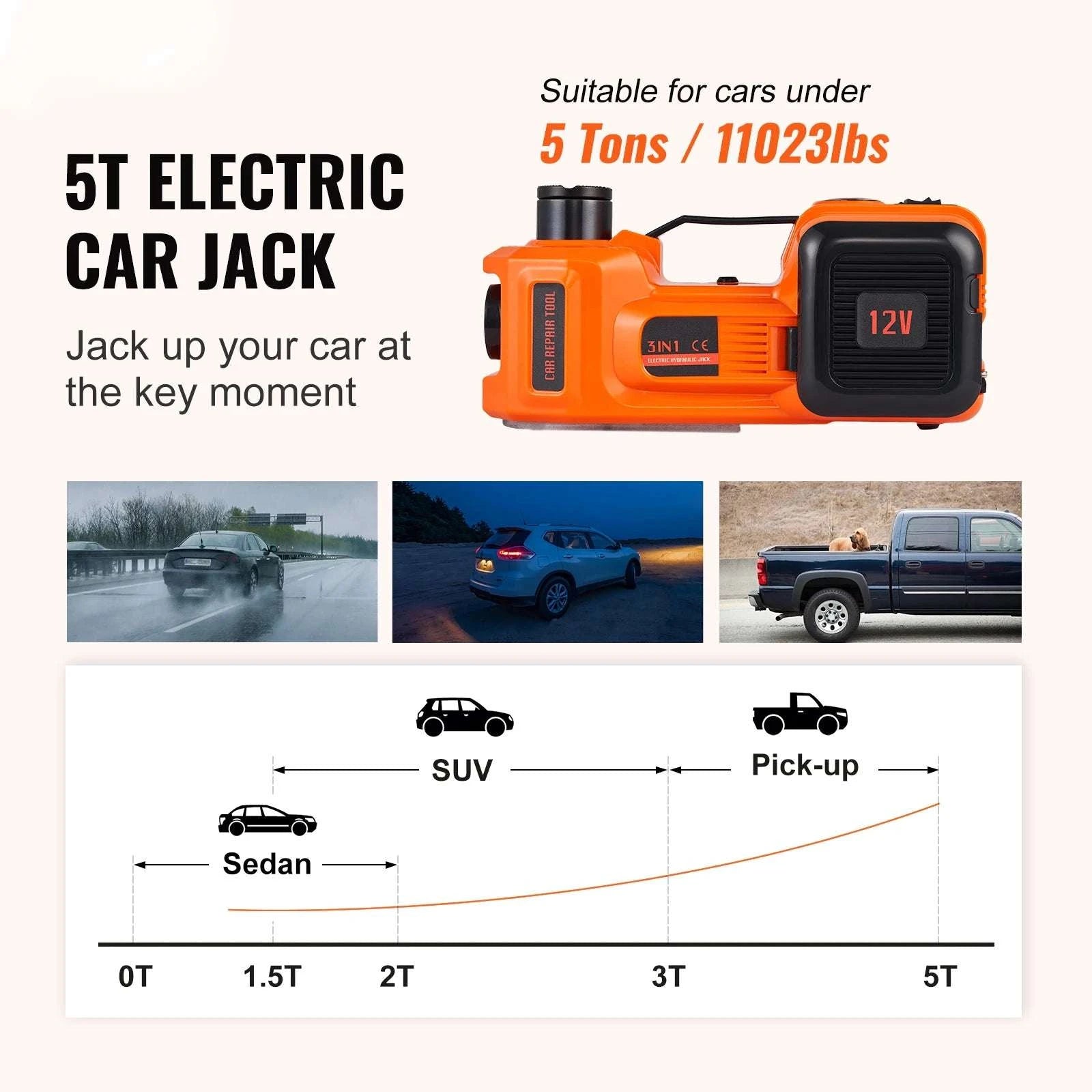 5 Ton Electric Hydraulic Car Jack with Inflator & LED Light-5T / GERMANY