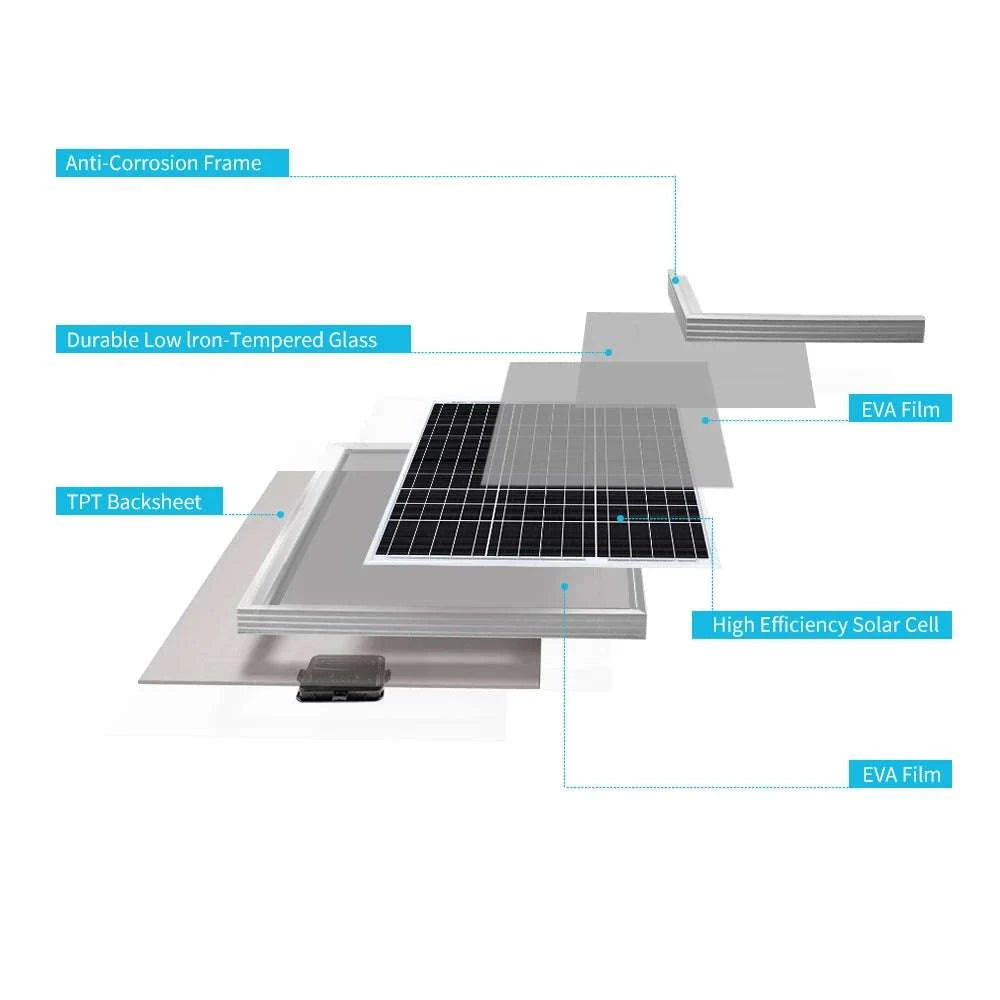 50W 12V Monocrystalline Solar Panel for RV, Marine & Off-Grid-United States