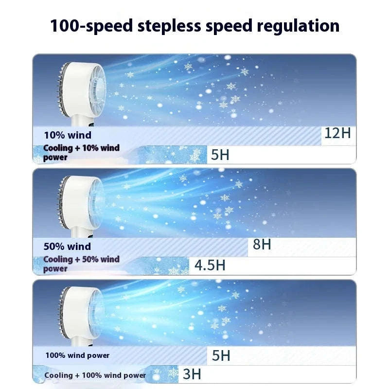 5200mAh Portable Mini Handheld Fan with LED Display and Cooling-Bule / United States