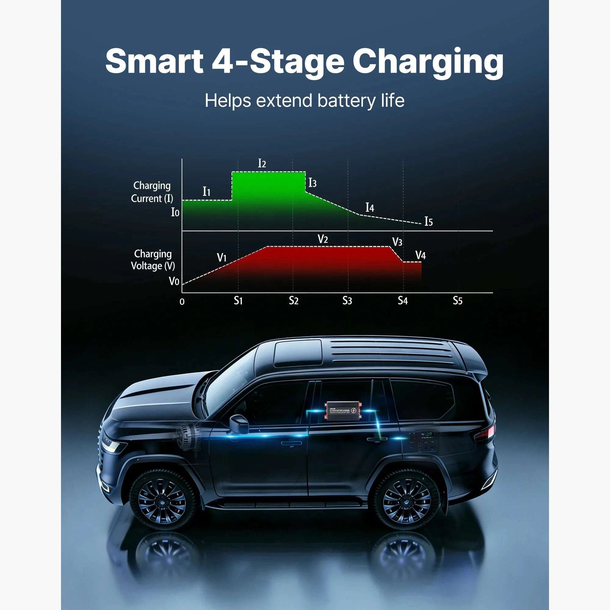 520W 40A DC to DC Battery Charger 12V/24V for RV & Off-Grid Use-40A / United States