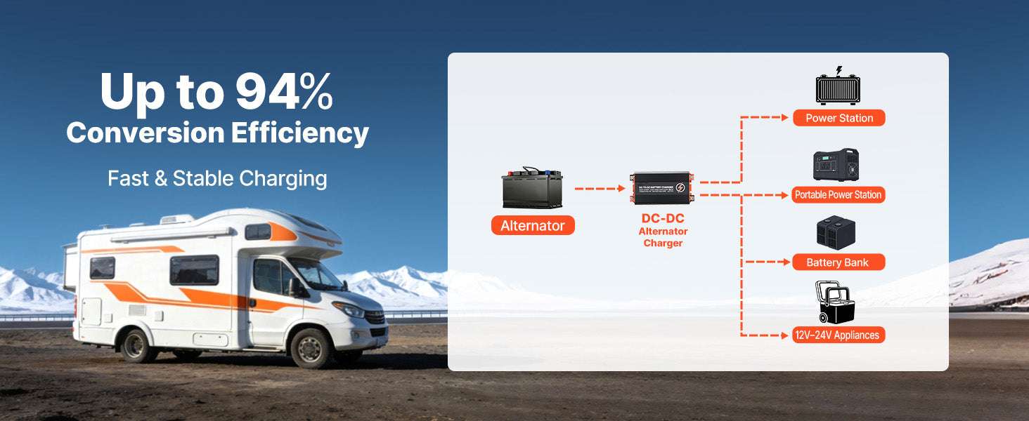 520W 40A DC to DC Battery Charger 12V/24V for RV & Off-Grid Use-40A / United States