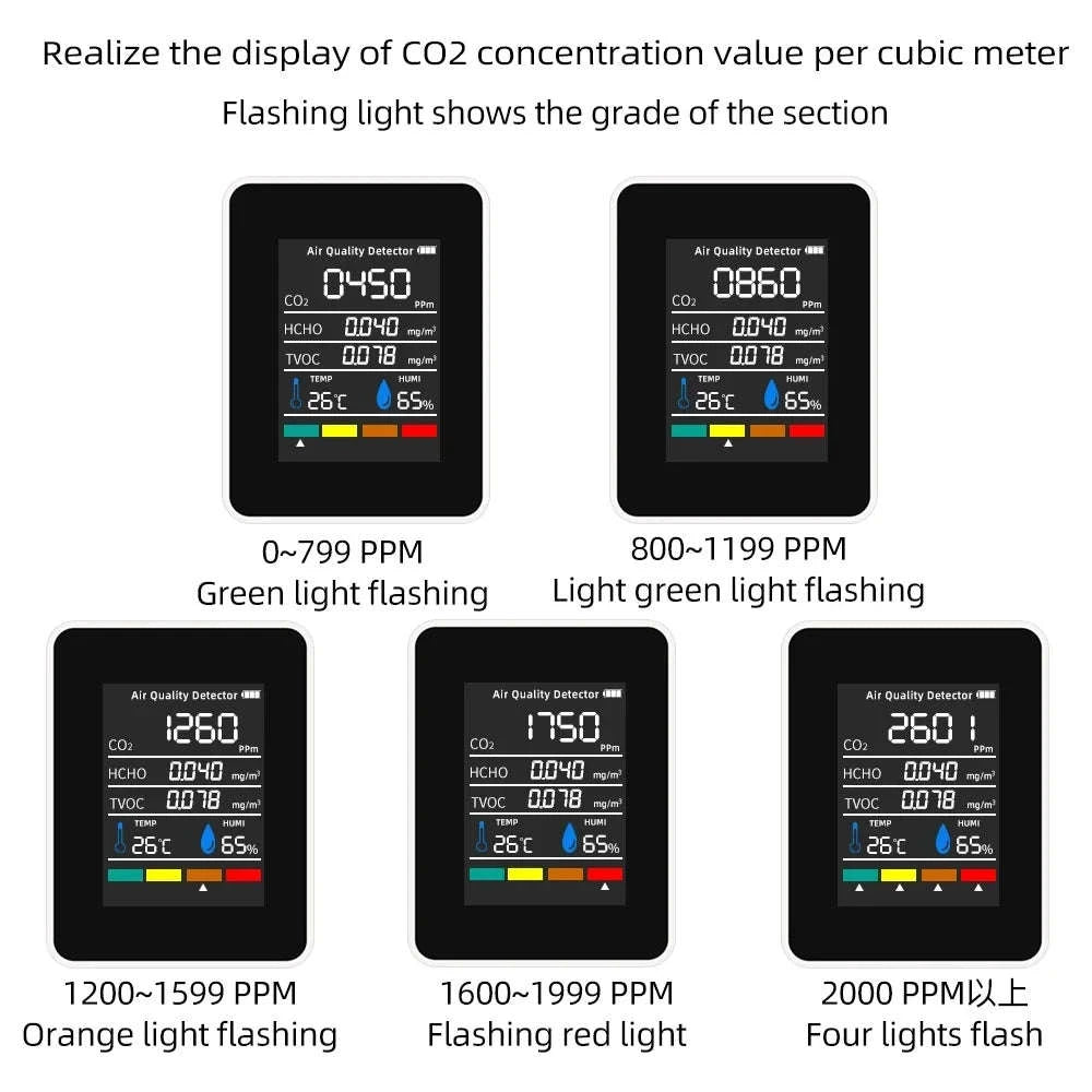 5in1 CO2 Meter Digital Air Quality Monitor-WHITE