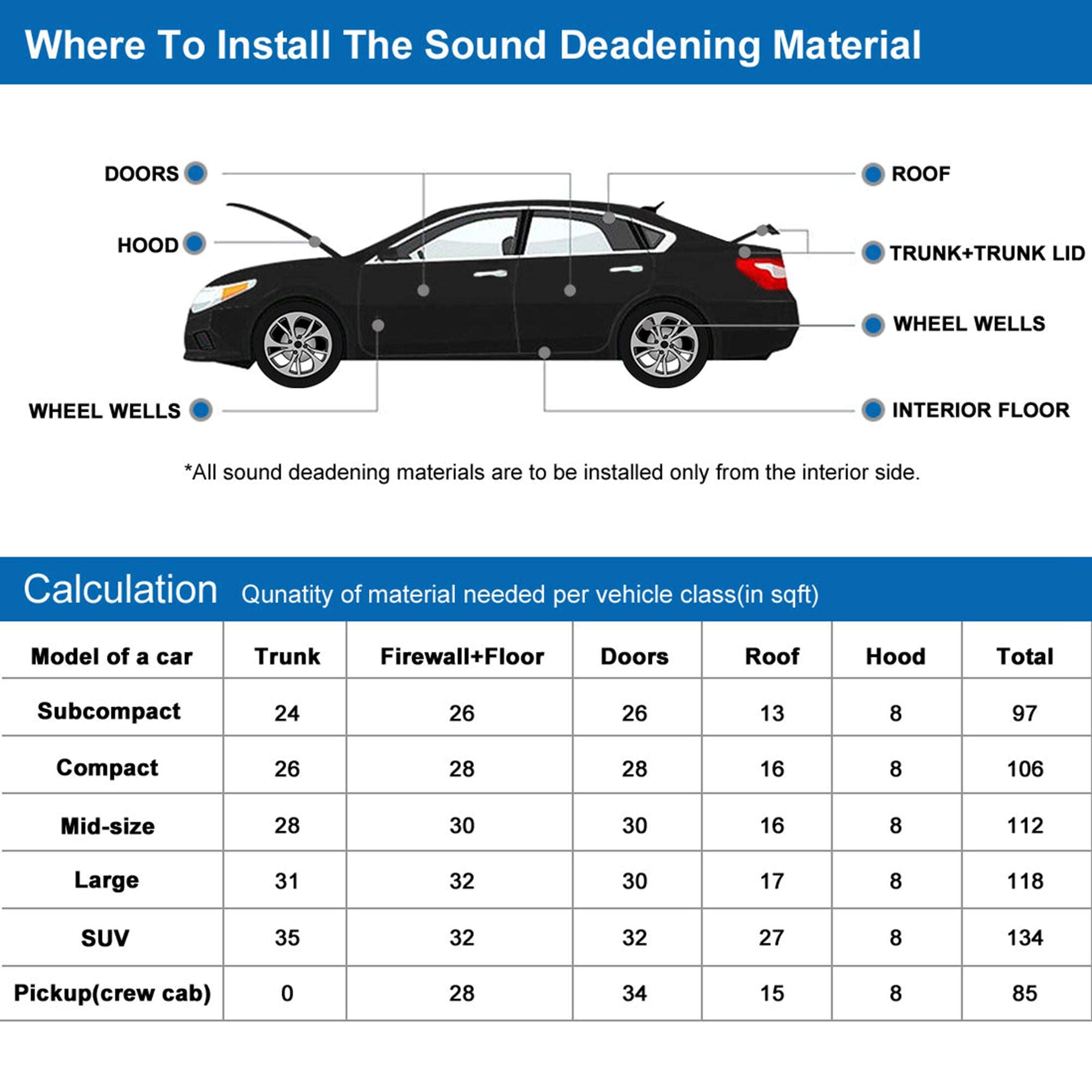 5mm Car Sound Deadener Mat Aluminum Foil Heat Shield with Roller Tool-10pcs 5mm 40x20cm / China Mainland