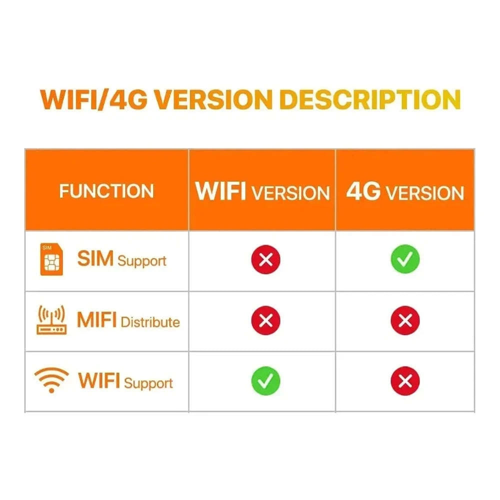 5MP 4G SIM Card Mini Camera with Night Vision and Rechargeable Battery-WiFi Add 128GB Card