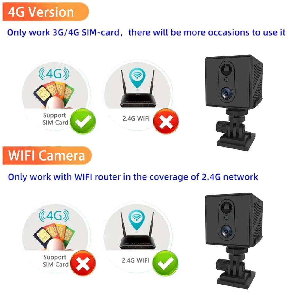 5MP 4G SIM Card Mini Camera with Night Vision and Rechargeable Battery-WiFi Add 128GB Card