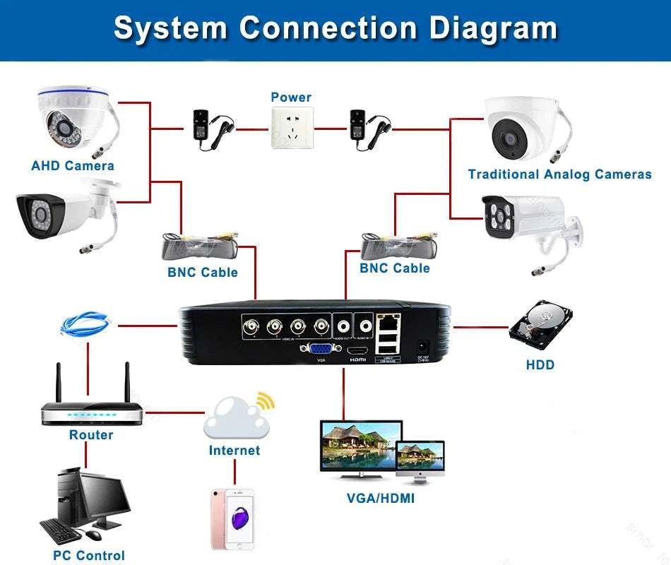 5MP Full Color Night Vision CCTV Camera IP66 Outdoor AHD-1080P NoOSDcable-PAL / 3.6mm