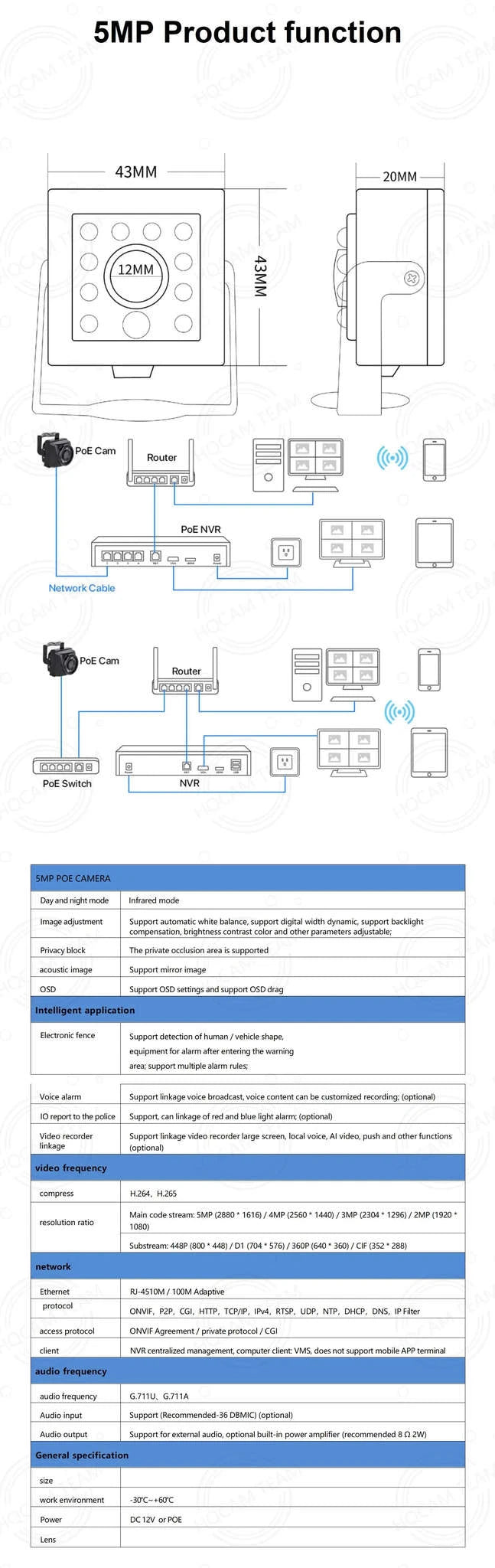 5MP Mini POE IP Camera with Human Detection and Night Vision-5MP / 1.7mm