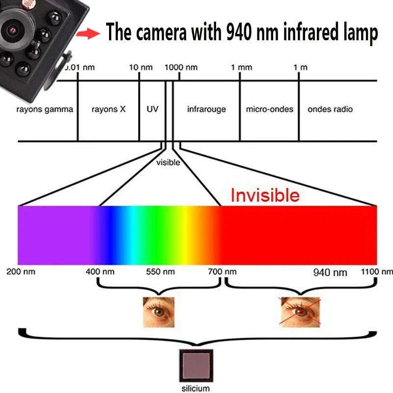 5MP Mini POE IP Camera with Human Detection and Night Vision-5MP / 1.7mm