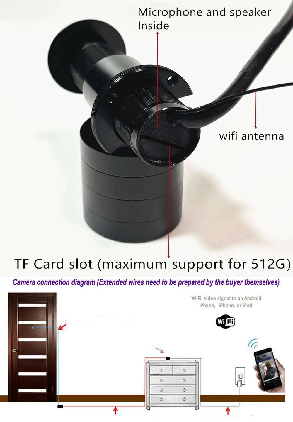 5MP Peephole IP Camera with Motion Detection and Alarm-wifi POE version
