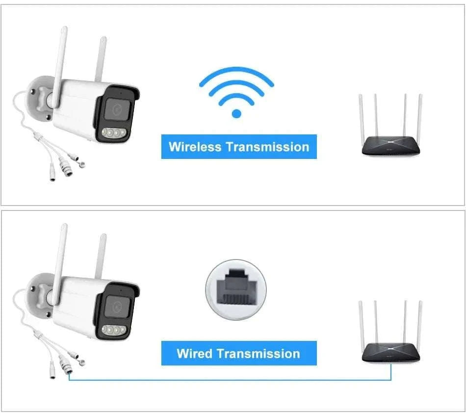5MP WiFi Outdoor Security Camera with AI Detection & Night Vision-5MP add 64G Card / EU Plug