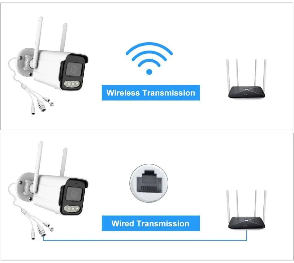 5MP WiFi Outdoor Security Camera with AI Detection & Night Vision-5MP add 64G Card / EU Plug