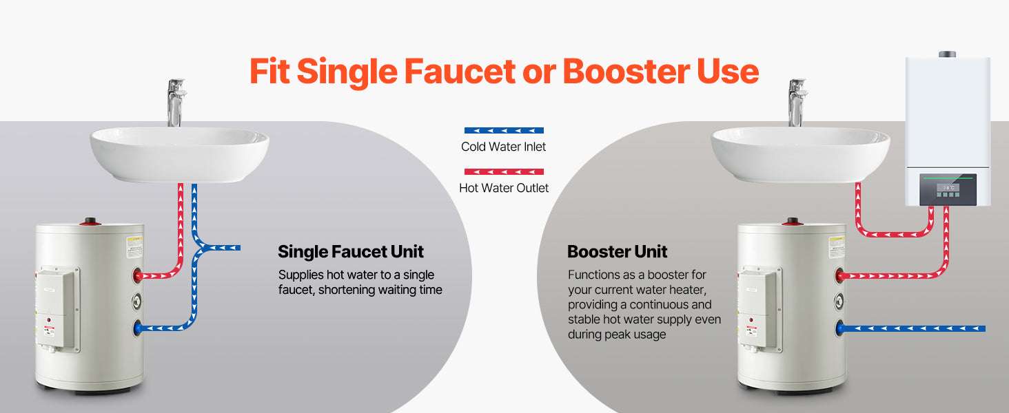 6 Gallon Electric Tank Water Heater 1600W Point-of-Use Unit-6gal / United States