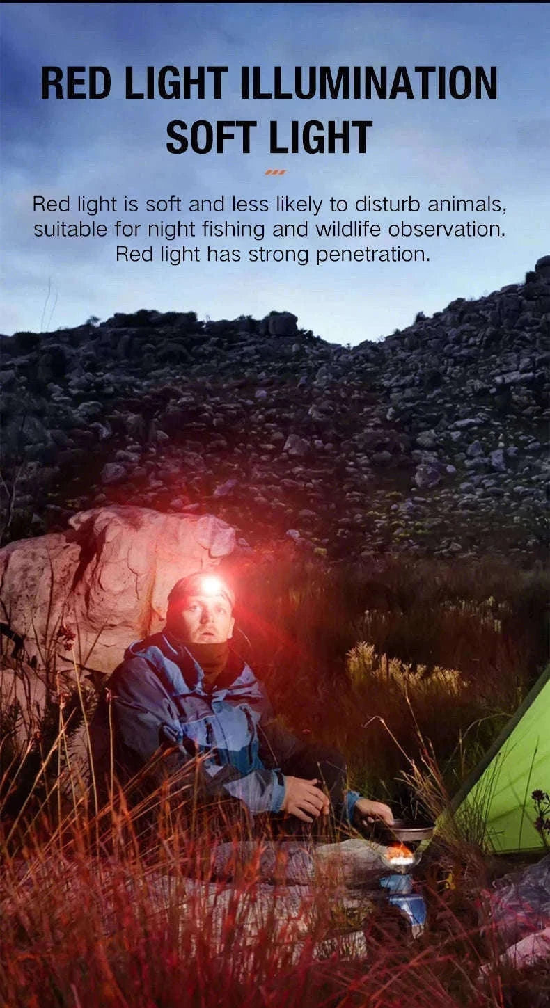 6 Lighting Modes USB Rechargeable LED Headlamp with Built-In Battery-WH0188-3PCS