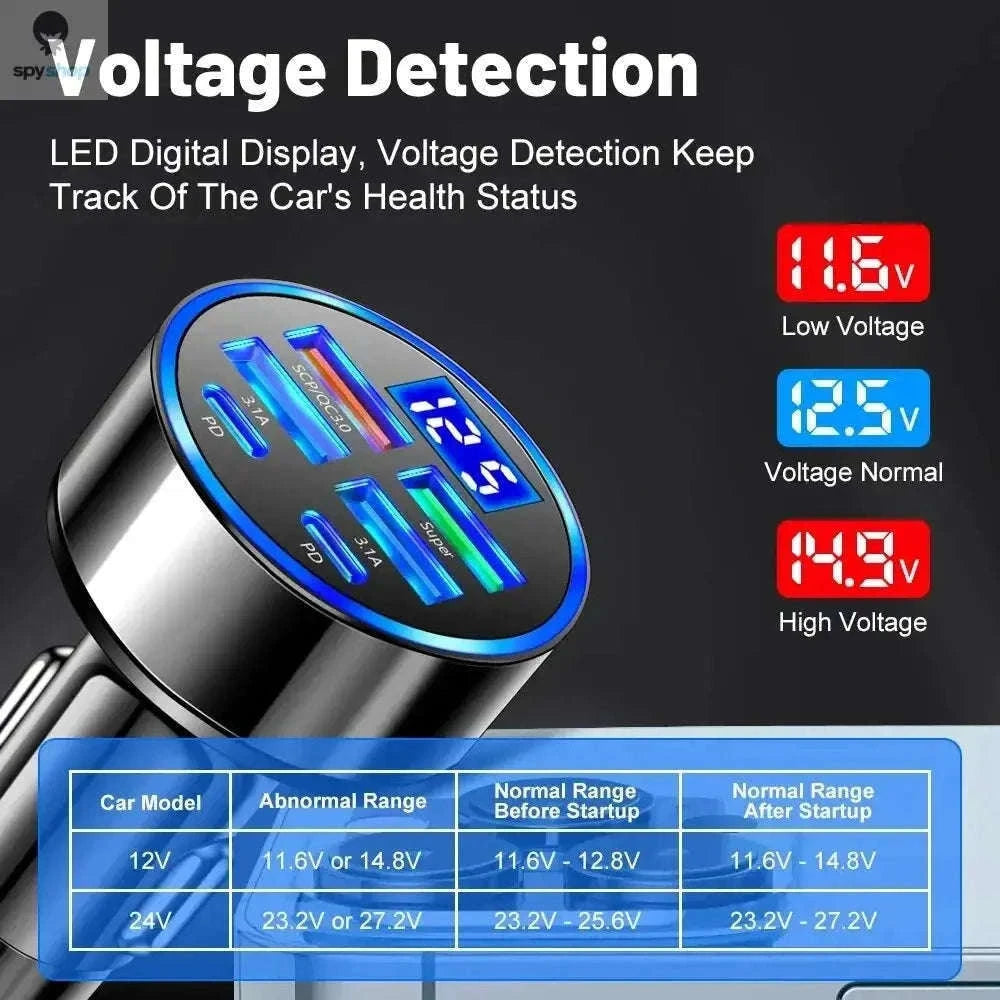 6-Port Fast Car Charger with PD and Digital Display-2 Port Volt display
