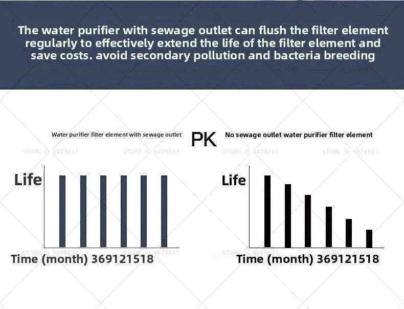 6-Stage Ultrafiltration Water Purifier Tap Filter 1.5L/min-6STAGE WATERPURIFIER