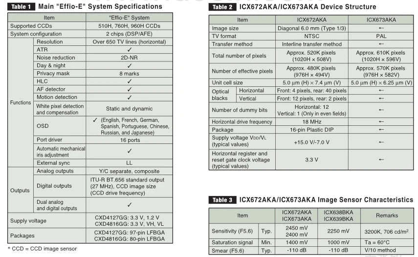 600TVL CCD Mini Bullet Camera with 3.6mm Lens, IP66, DC12V-600TVL / PAL