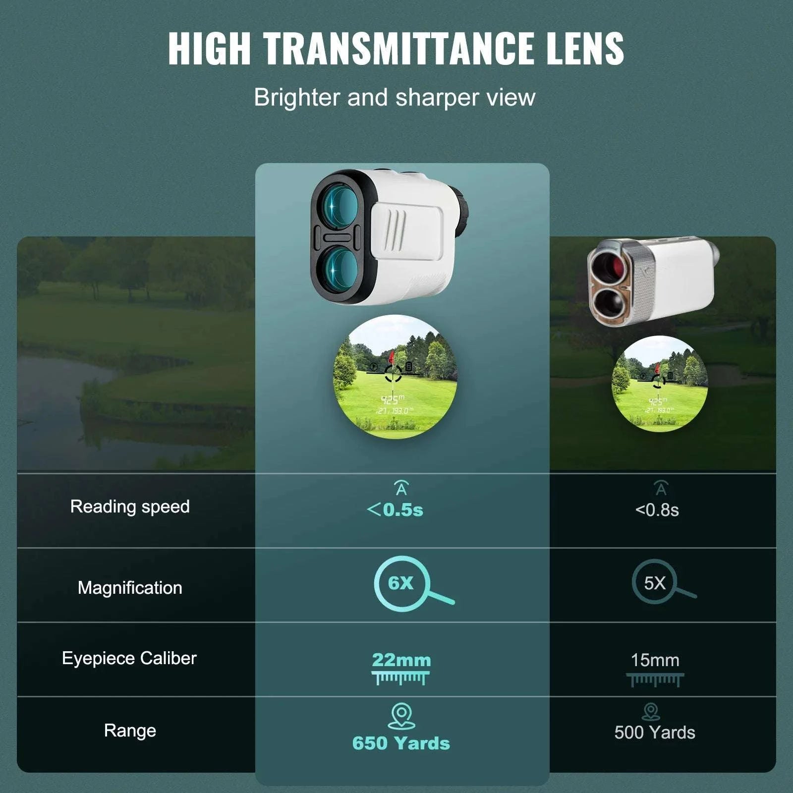650 Yard Golf Rangefinder with Slope, Flag Lock & 6X Zoom-white 650 Yards / United States