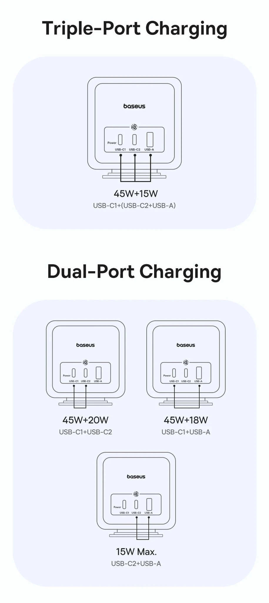 67W GaN Fast Charging Power Strip with 6 Ports and 3 AC Outlets-67W Black EU 220V