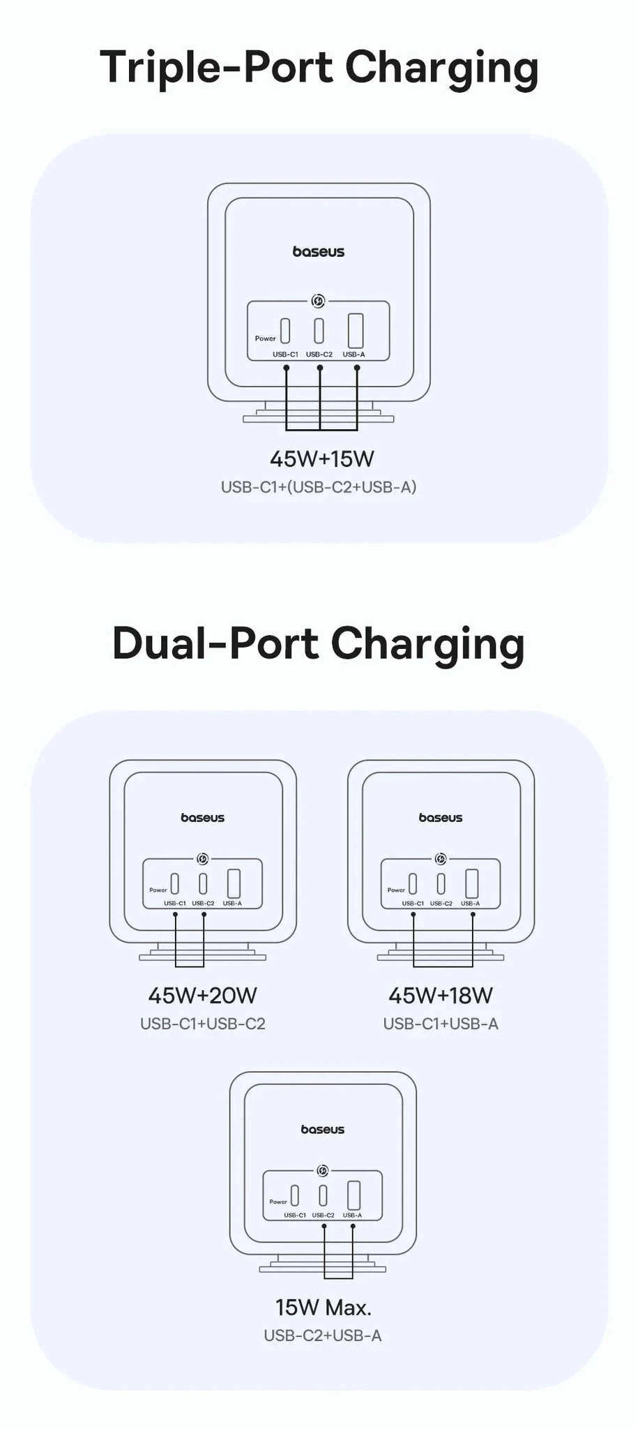 67W GaN Fast Charging Power Strip with 6 Ports and 3 AC Outlets-67W Black EU 220V