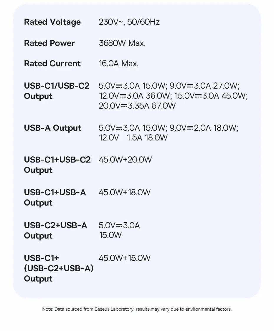 67W GaN Fast Charging Power Strip with 6 Ports and 3 AC Outlets-67W Black EU 220V