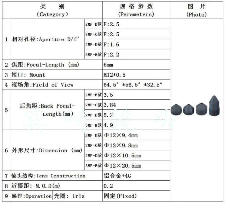 6mm Pinhole Lens for HD CCTV Cameras-6mm
