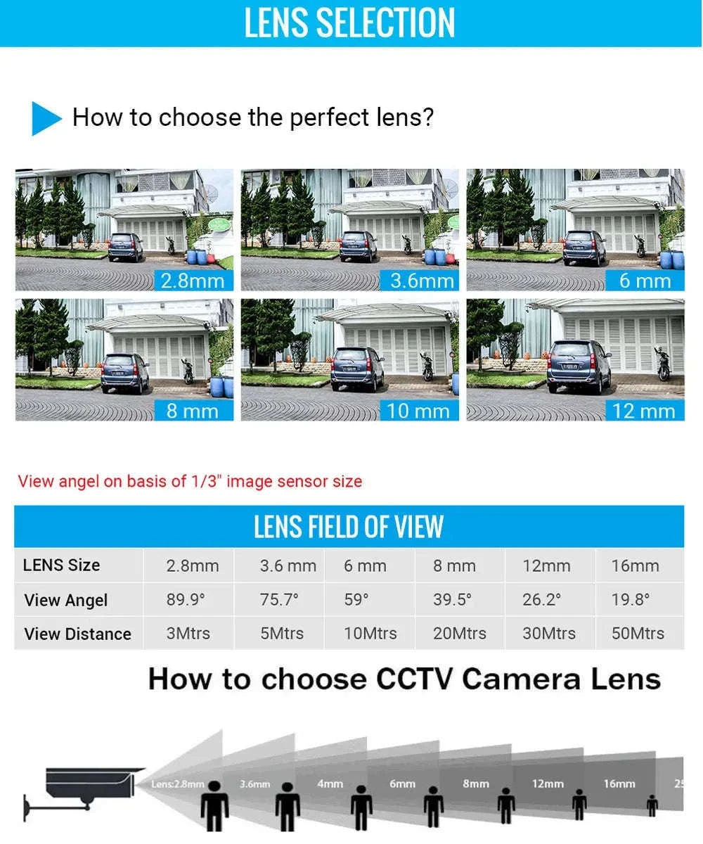 6mm Pinhole Lens for HD CCTV Cameras with 60° View-6mm