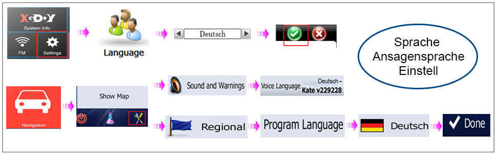7-Inch GPS Navigation for Cars, Trucks and Buses with Europe Maps-7" / Europe / Germany