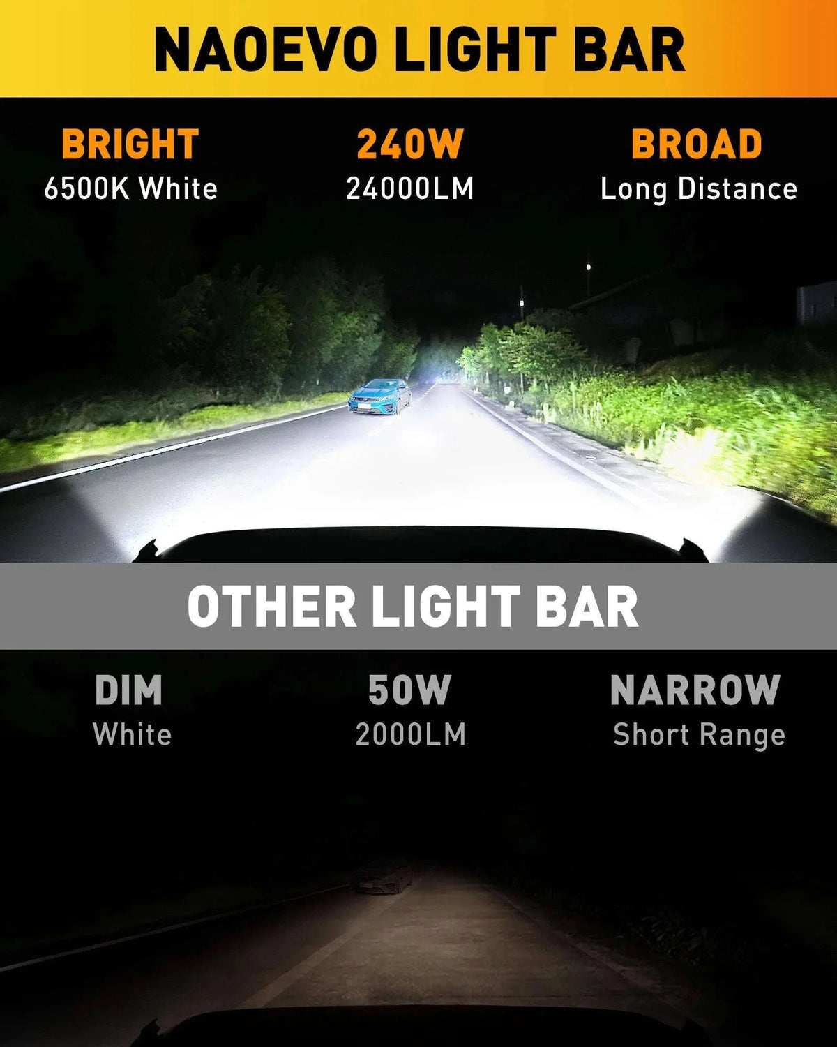 7 Inch LED Light Bar 240W Spot Flood Combo Waterproof Work Light-7inch Work Light