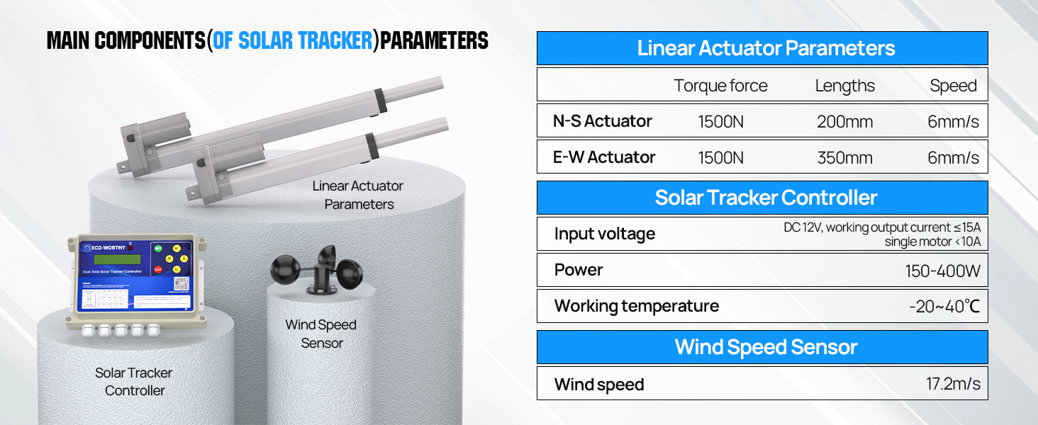 Solcellepanel med dobbeltakse-sporingssystem og controller, +40 % output