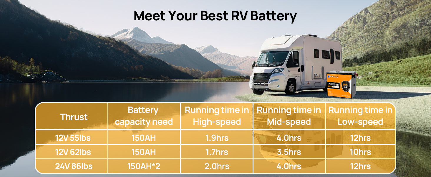 ECO-WORTHY 12V 150AH Bluetooth LiFePO4 Lithium Battery with Low Temperature Protection, Built-in 120A BMS, Perfect for Trolling