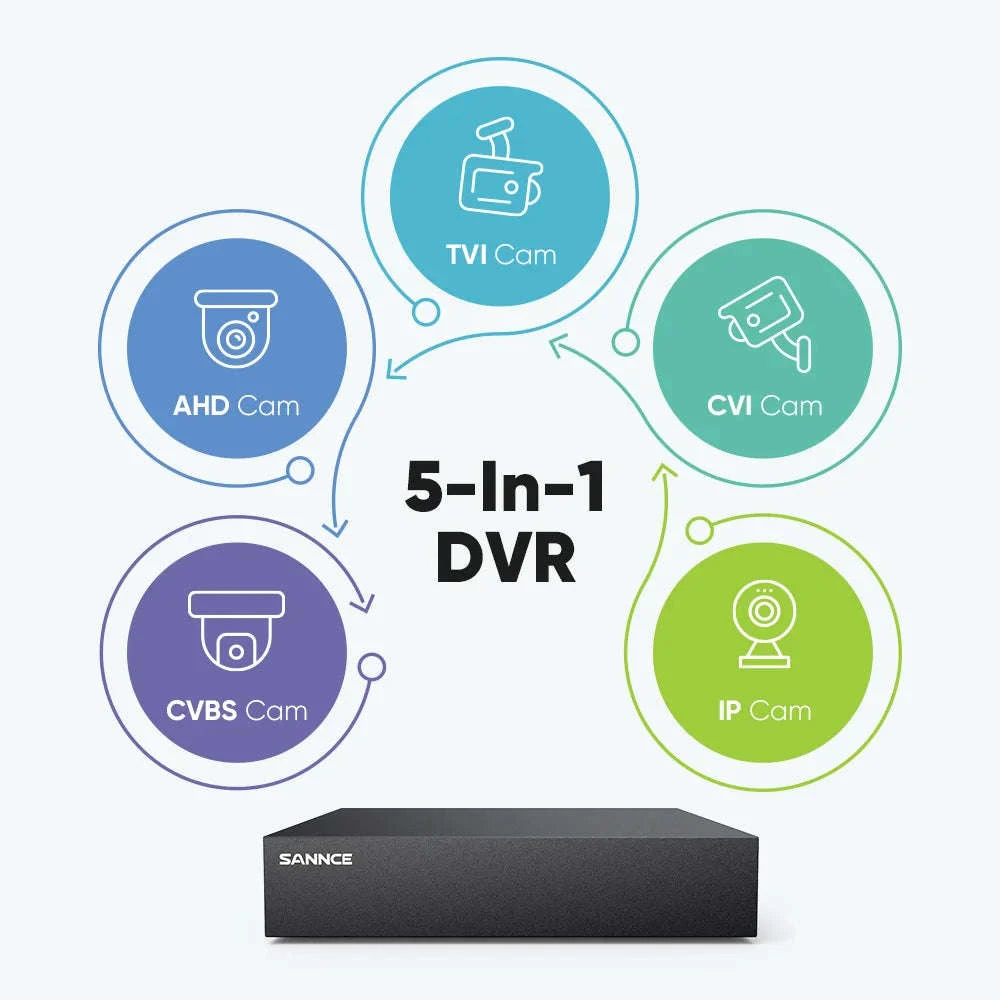 8/16 Channel CCTV DVR with 1080P Output and H.264 Recording-4T / 16CH / spain
