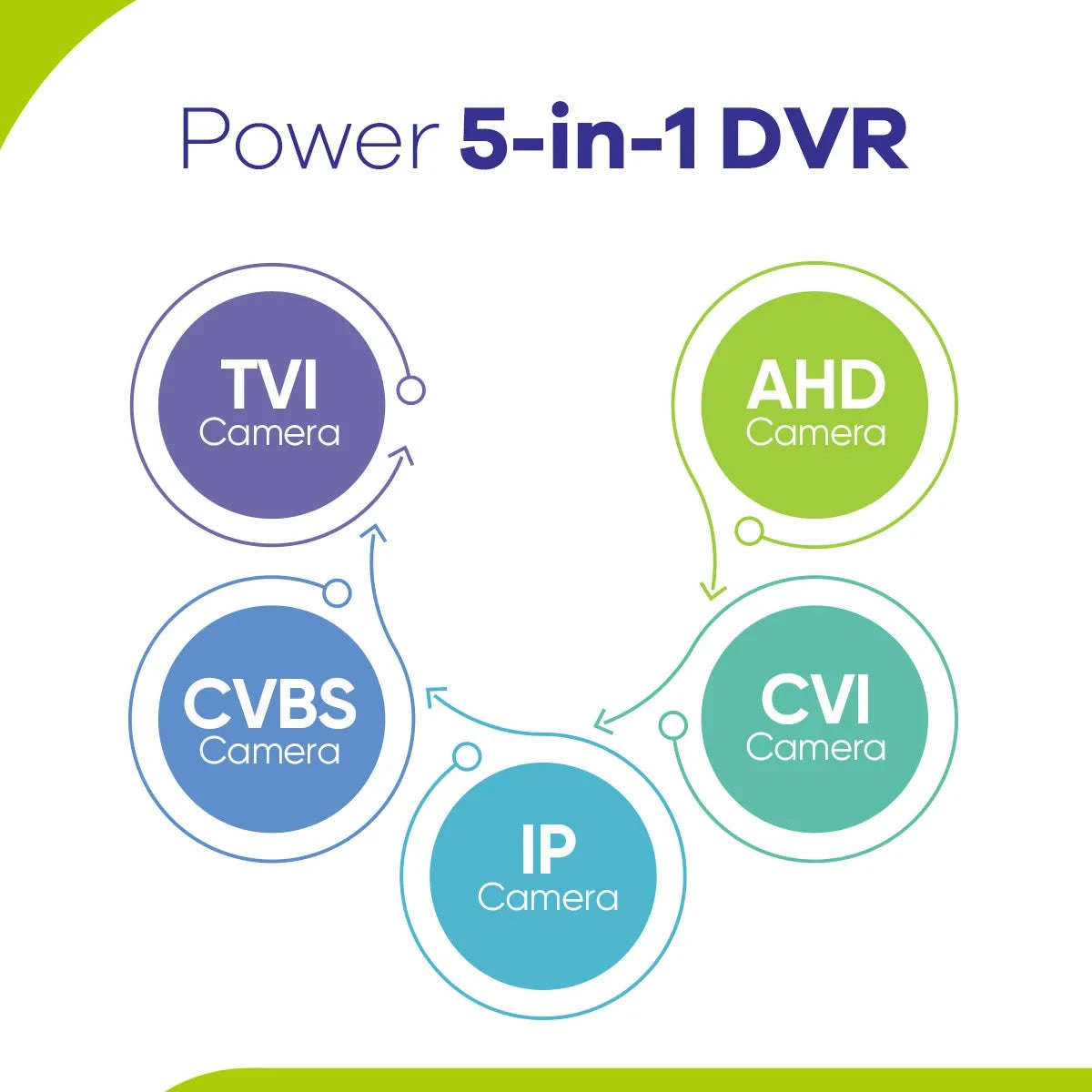 8/16 Channel CCTV DVR with 1080P Output and H.264 Recording-4T / 16CH / spain