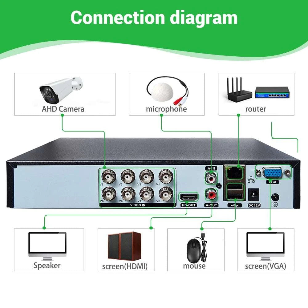8 Channel H.265 DVR Recorder for CCTV System with Motion Detection-United States / 8CH / US Plug