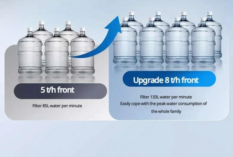 8000L/H Central Water Pre-Filter with Auto Self-Cleaning-Smart Water Purifier / China Mainland