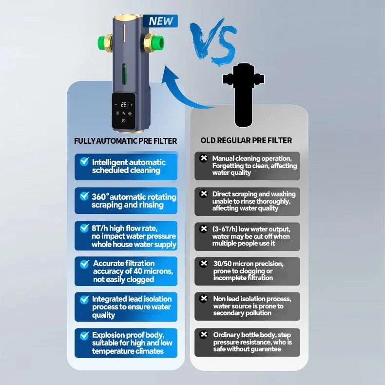 8000L/H Central Water Pre-Filter with Auto Self-Cleaning-Smart Water Purifier / China Mainland