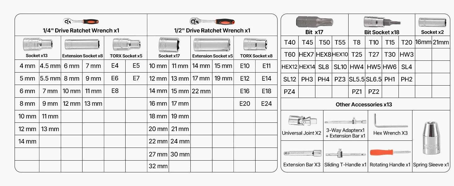 86-Piece Socket and Ratchet Set SAE & Metric Tool Kit-39PCs / United States