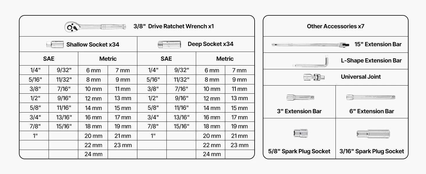 86-Piece Socket and Ratchet Set SAE & Metric Tool Kit-39PCs / United States