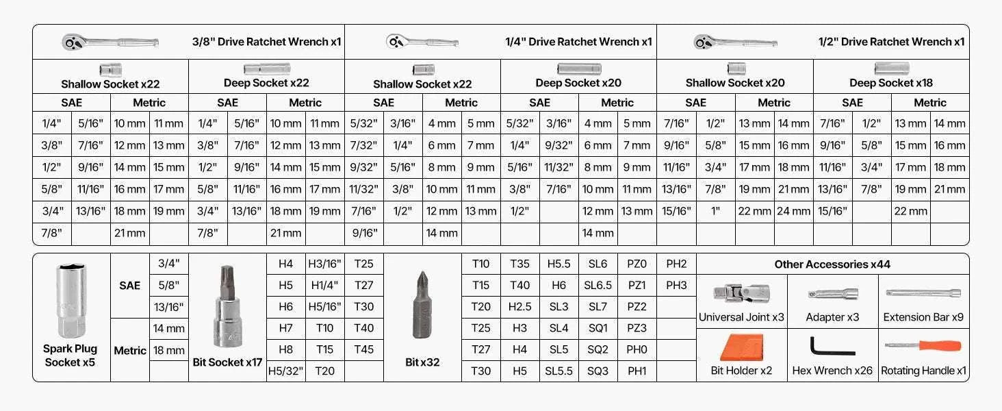 86-Piece Socket and Ratchet Set SAE & Metric Tool Kit-39PCs / United States