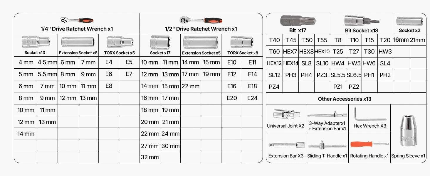 86-Piece Socket and Ratchet Set SAE & Metric Tool Kit-