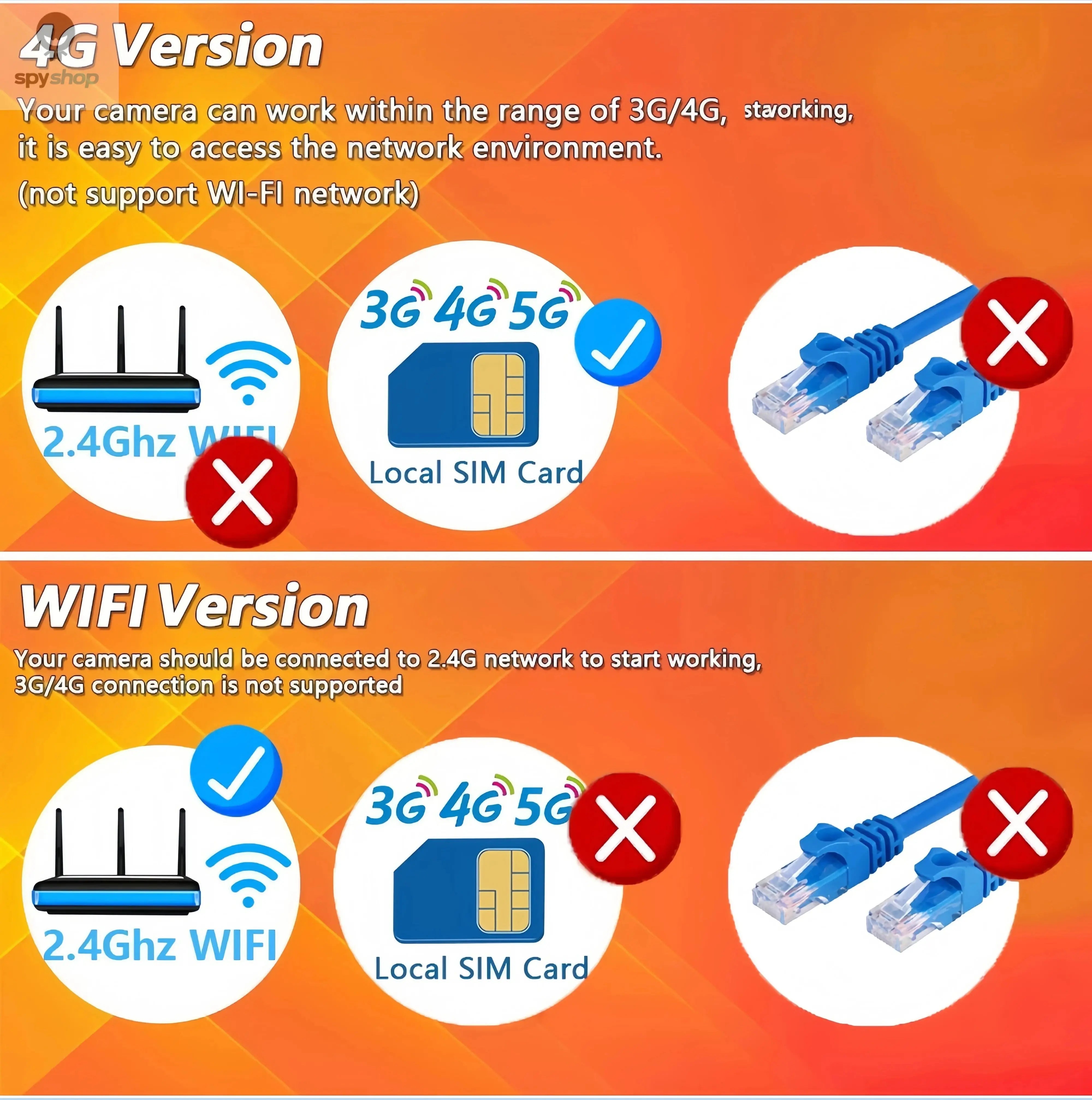 8MP Solar 4G SIM Card Wifi Outdoor IP Wireless Security CCTV HD Surveillance PTZ Camera Night Vision PIR Human Detection V380PRO Spy-shop.com