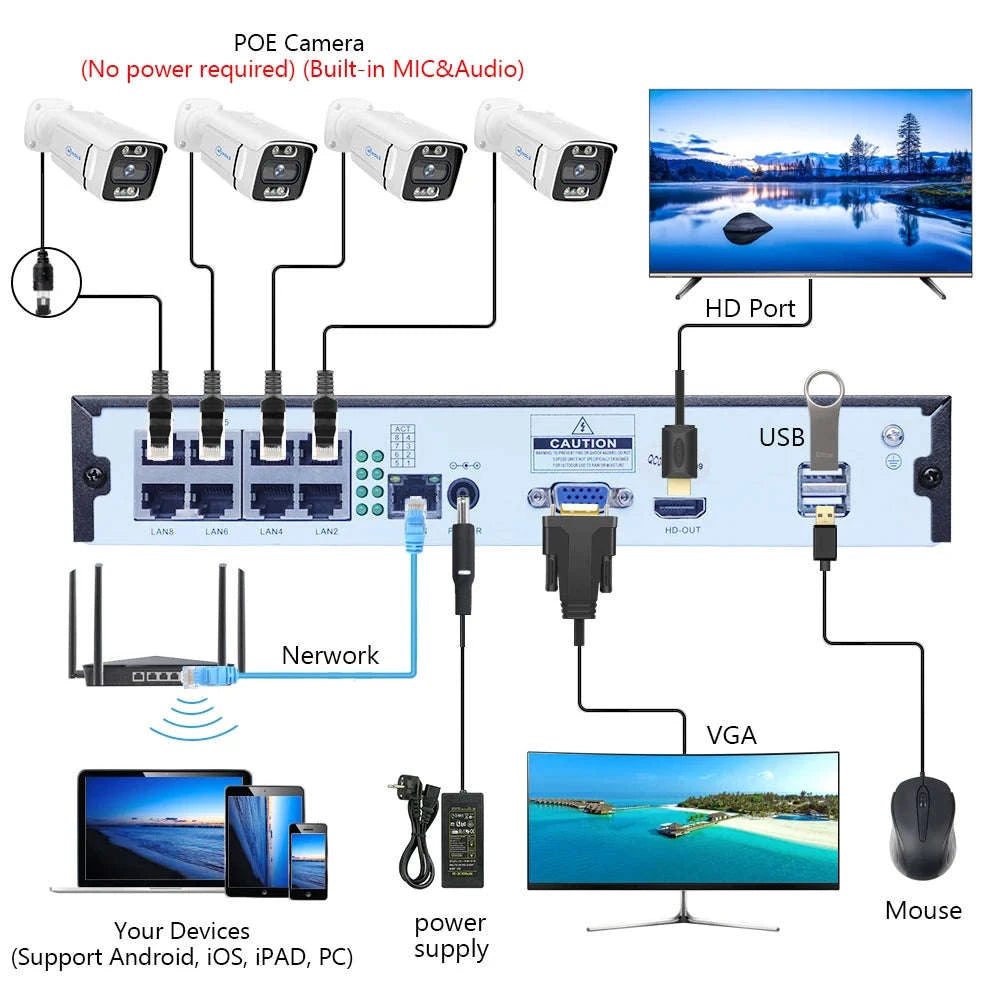 8CH PoE Security Camera System 5MP/8MP NVR Kit with Two-Way Audio-8CH 5MP With 6 Cam / Poland / 4T