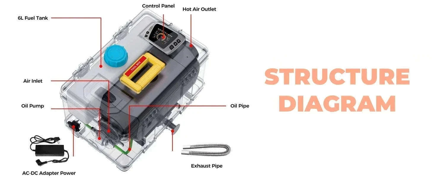 8KW Diesel Air Heater with Bluetooth App and Altitude Mode-TB10 / United States