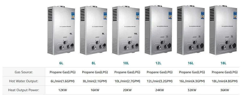 8L Tankless LPG Water Heater with LED Display & Safety Protection-8L / United States