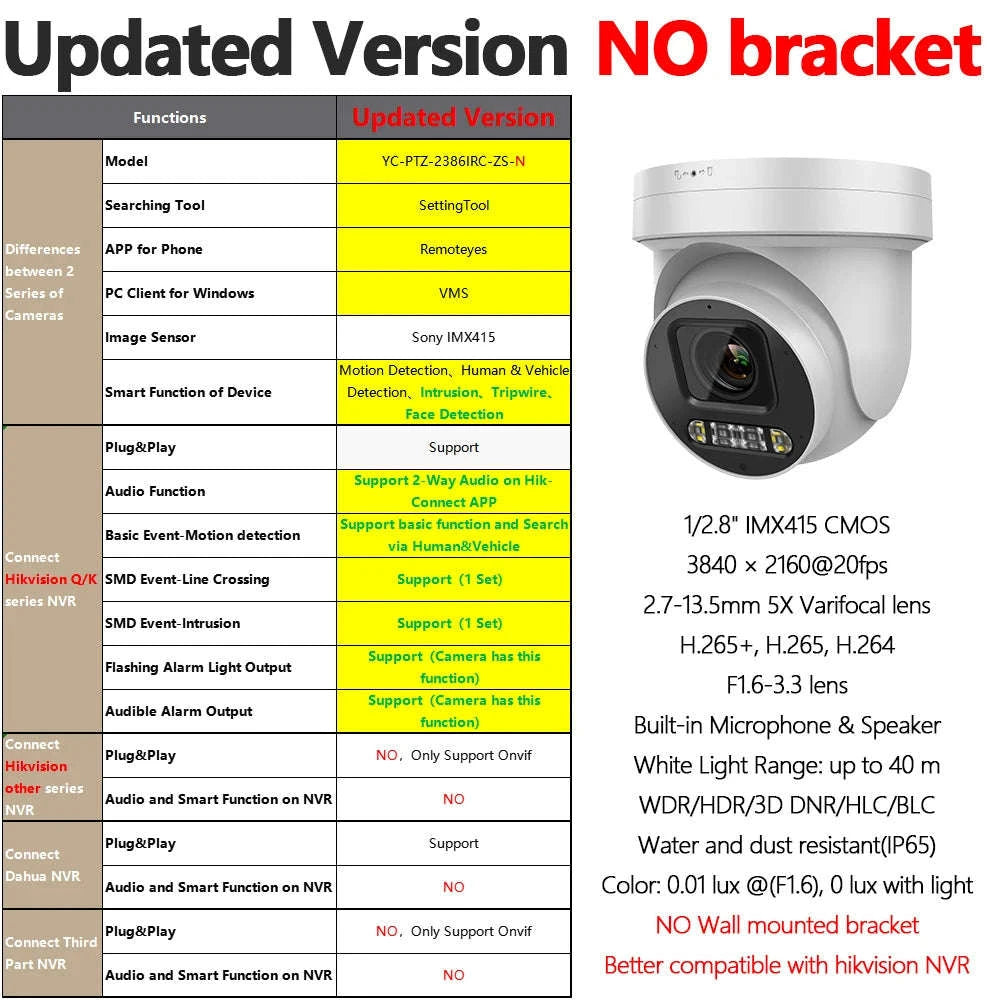 8MP ColorVu PTZ Camera with 5X Zoom and Two‑Way Audio-Updated / CHINA